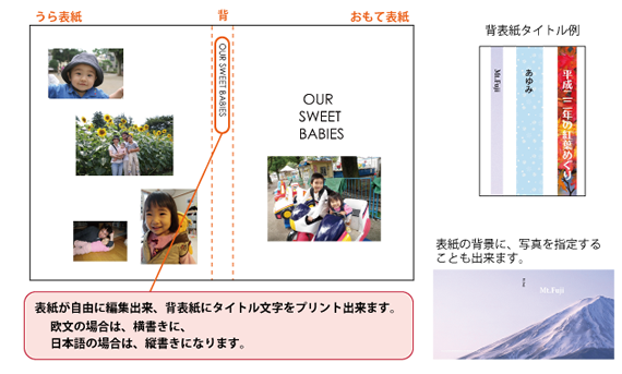 プリントタイプなら背表紙にタイトルが入れられます。