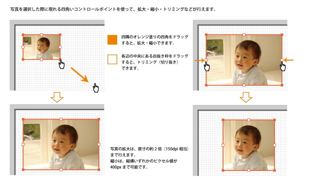 画像の加工（拡大・縮小、及びトリミング）の方法