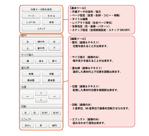 tool-01layout_6pieces 編集画面左上の「レイアウト」ツールを使って、ページごとのレイアウトを指定出来ます。